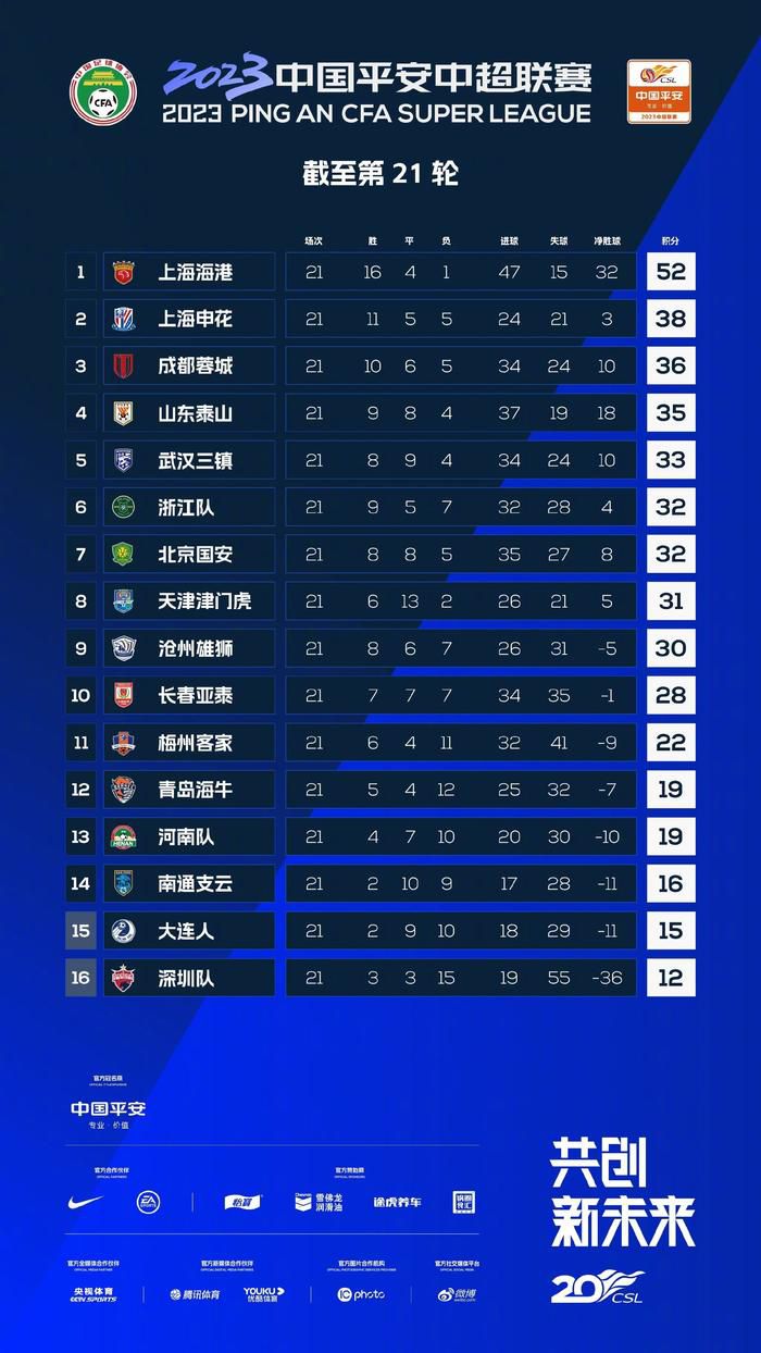 本赛季，26岁的热苏斯各项赛事为阿森纳出战13场比赛贡献5球2助攻，其中欧冠出战4次打入4球2助攻，英超出战8次仅打入1球。